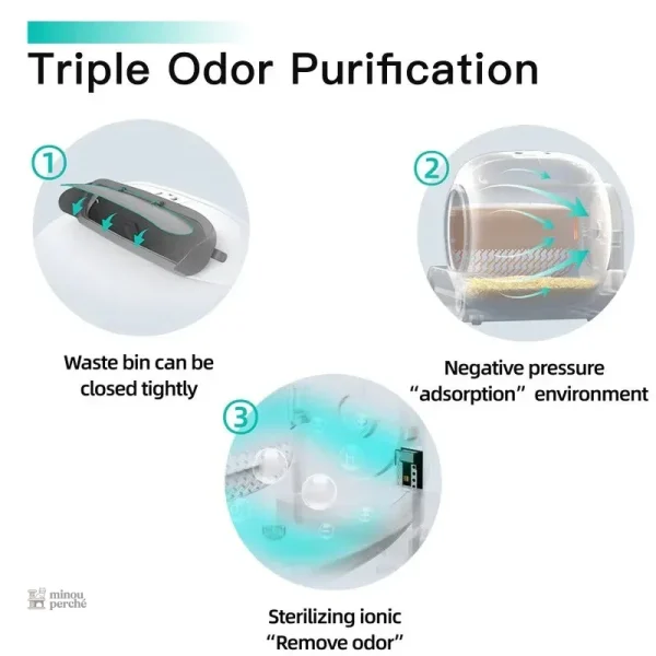 Modèle SmartClean Capsule Pro pour un nettoyage facile