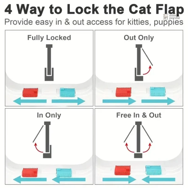 Chatière pour chat avec passage facile