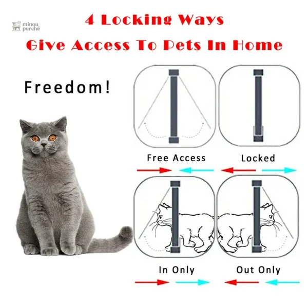 Chatière pour chat facile à installer