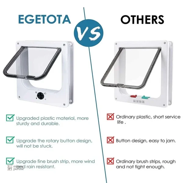 Modèle de chatière avec options de réglage