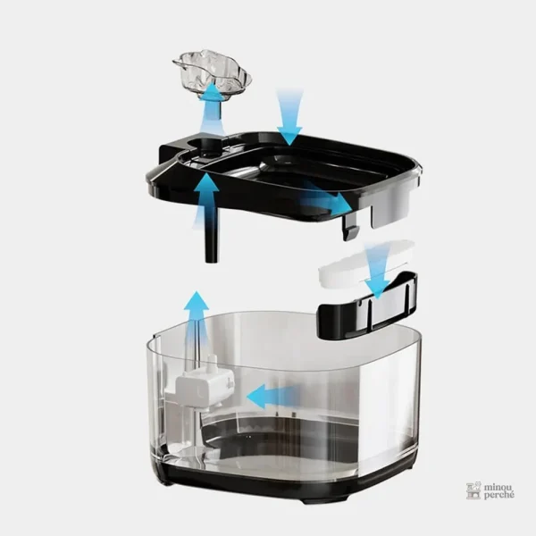 Système de circulation d'eau pour chats