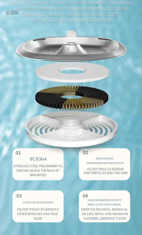 Design compact pour une utilisation domestique facile