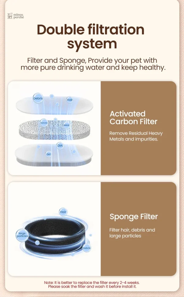 Eau fraîche pour chats avec ce modèle design