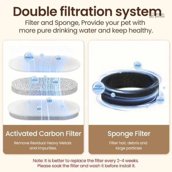 Fontaine à eau de 3,2L pour animaux