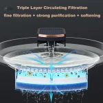 Distributeur d'eau chat avec éclairage LED