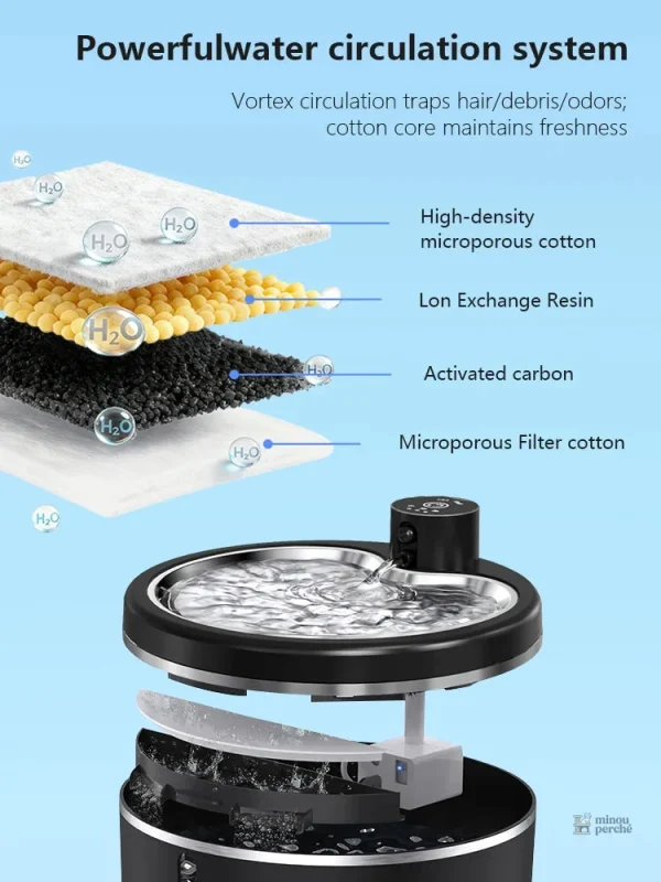 Distributeur d'eau silencieux pour un usage nocturne