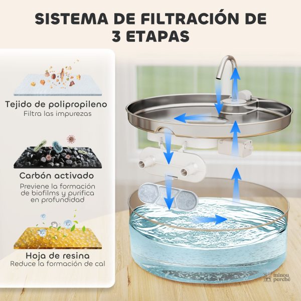 Distributeur d'eau pour chat avec triple filtration