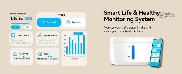 Contrôle de consommation d'eau via application