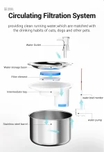 Design épuré pour la maison et les chats