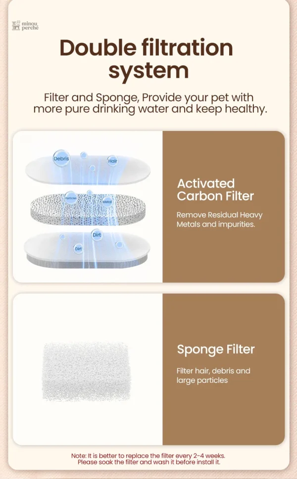 Source d'eau pour chat avec design pratique