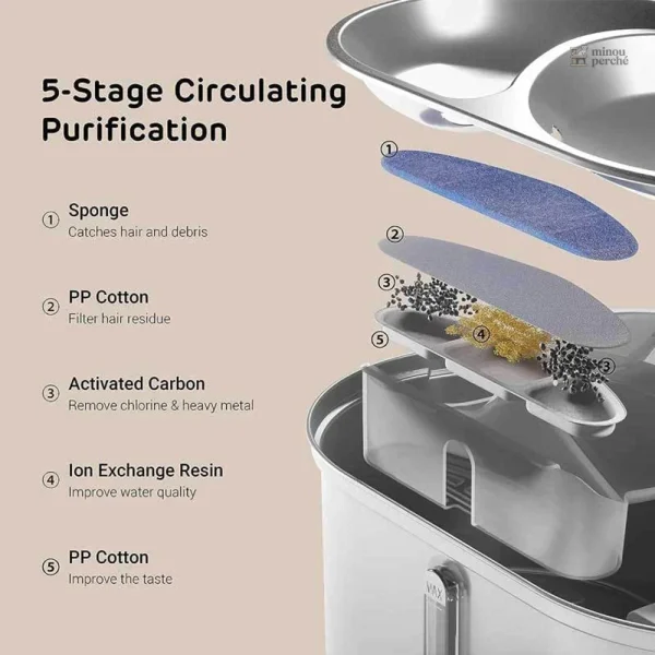 Système de circulation d'eau pour chats