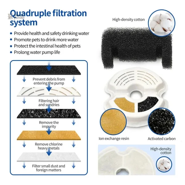 AquaFleur : source d'eau pour chat