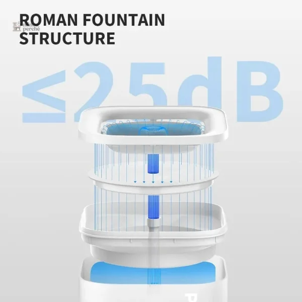 Distributeur d'eau pour chats, 1,85L