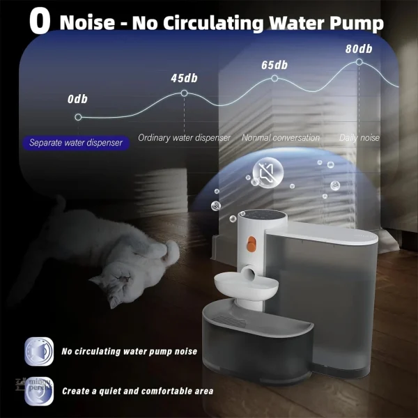 Fontaine à eau design pour votre chat