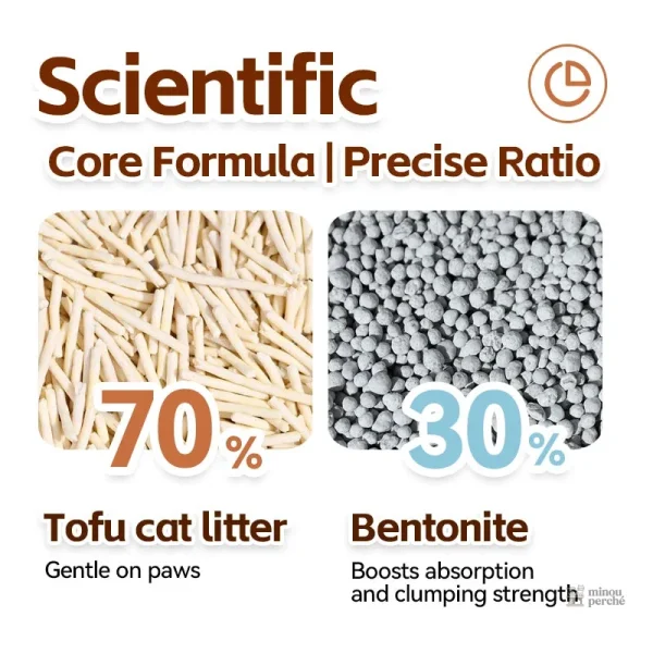 Litière TofuPure, respectueuse de l'environnement